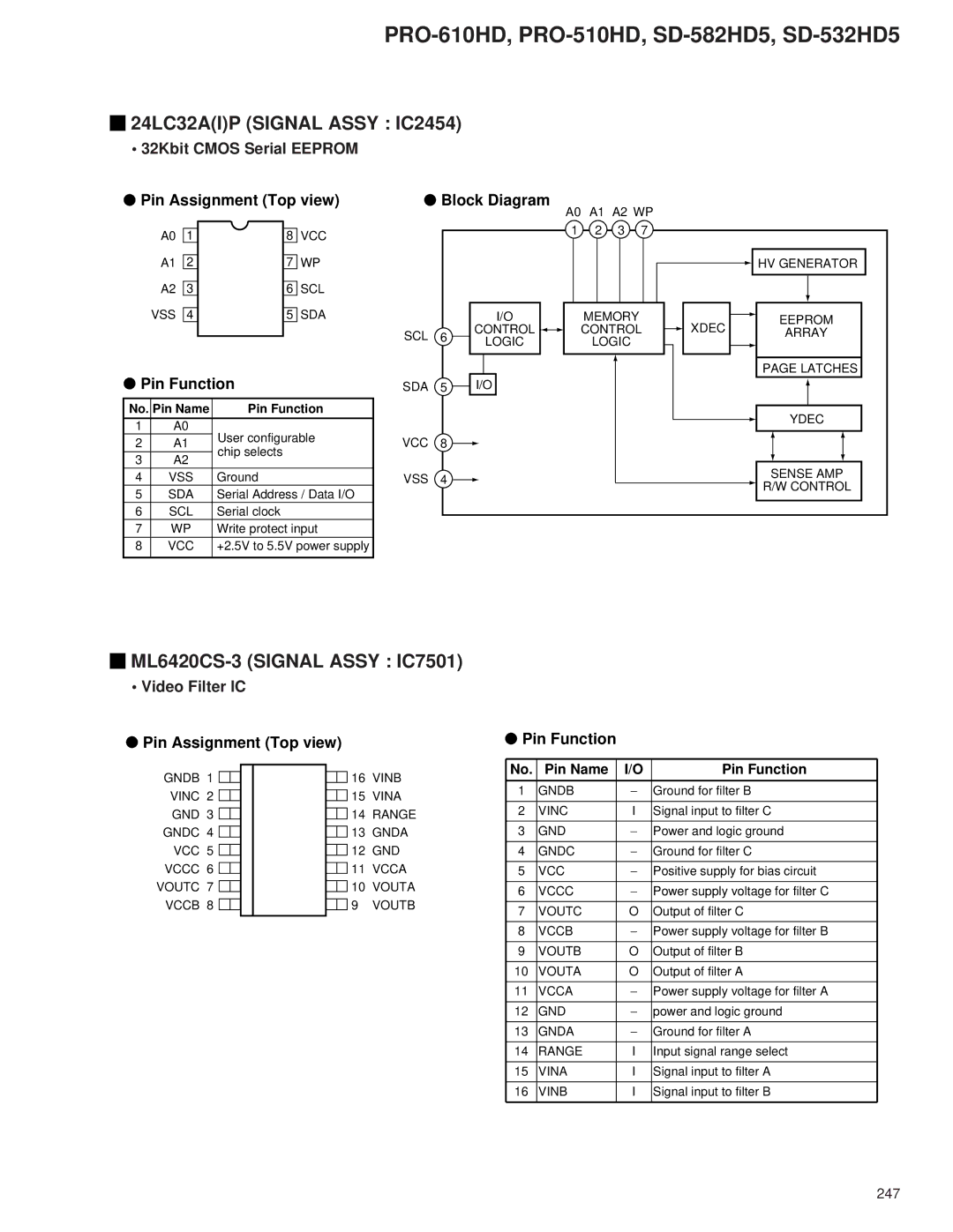 Pioneer PRO-510HD 24LC32AIP Signal Assy IC2454, ML6420CS-3 Signal Assy IC7501, Video Filter IC Pin Assignment Top view 
