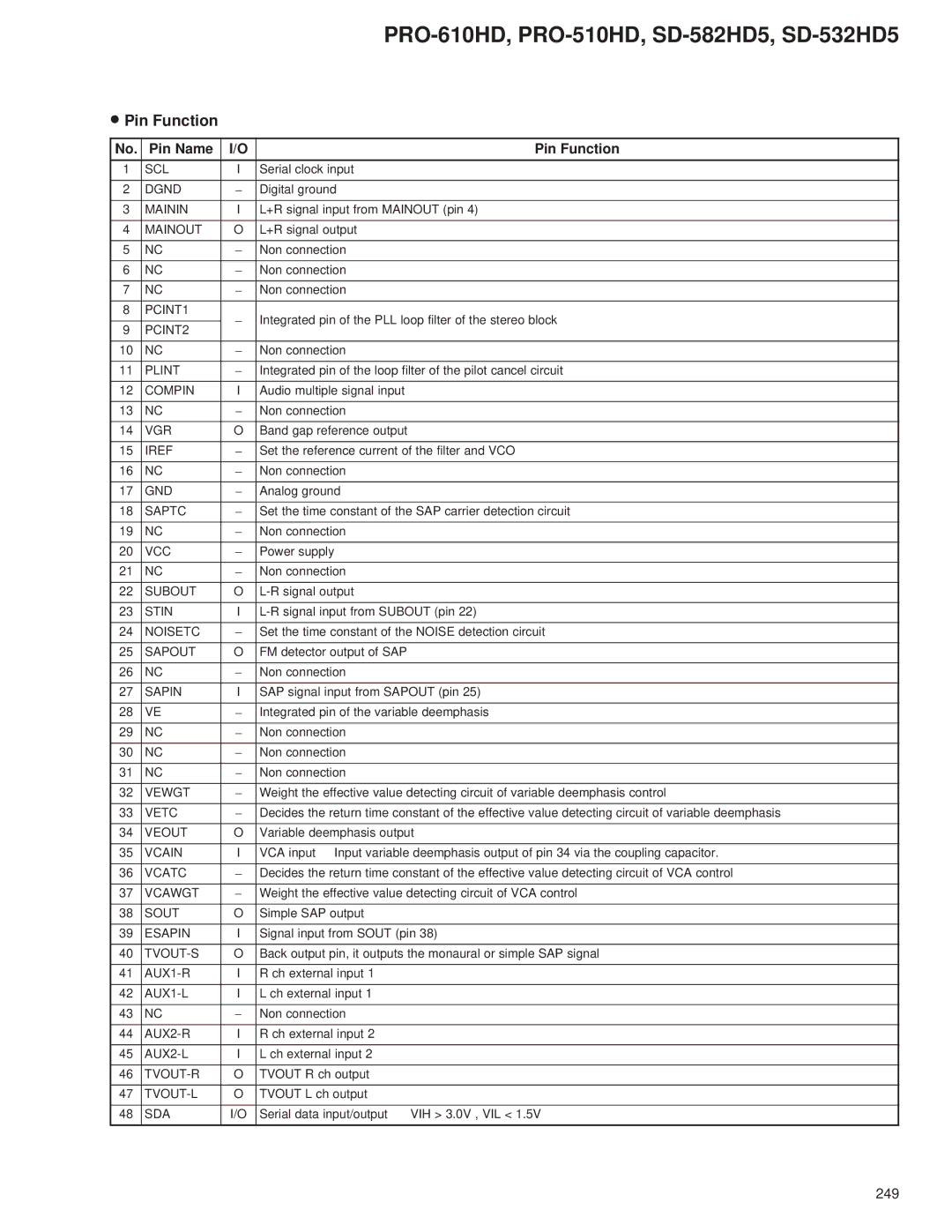 Pioneer PRO-510HD, PRO-610HD service manual Subout, AUX1-R, AUX1-L, AUX2-L 