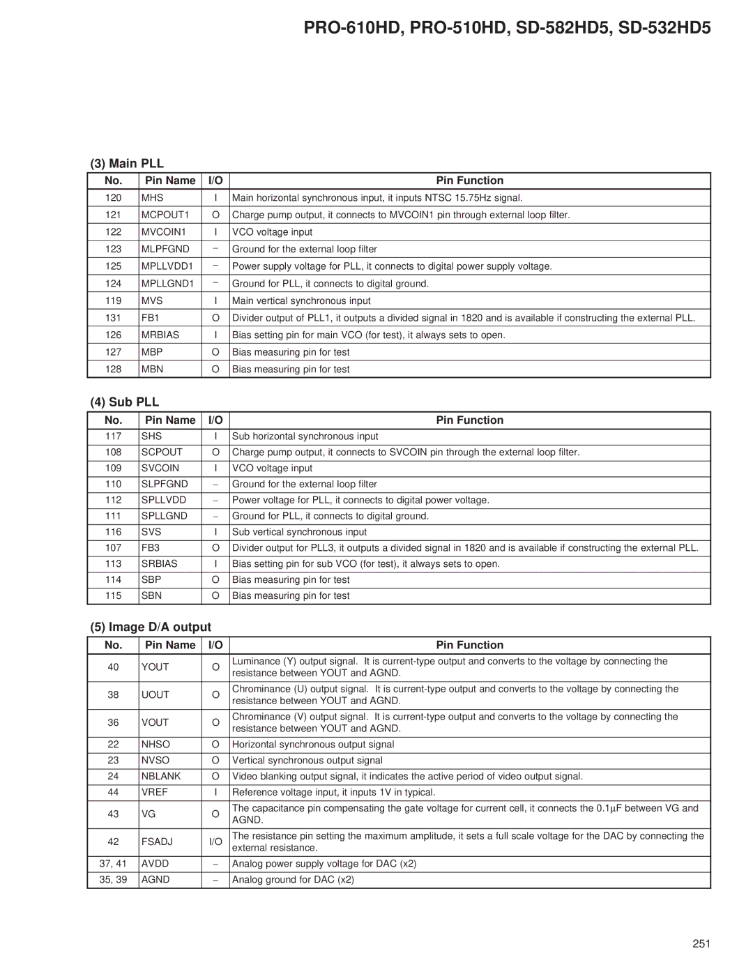 Pioneer PRO-510HD, PRO-610HD service manual Main PLL, Sub PLL, Image D/A output 