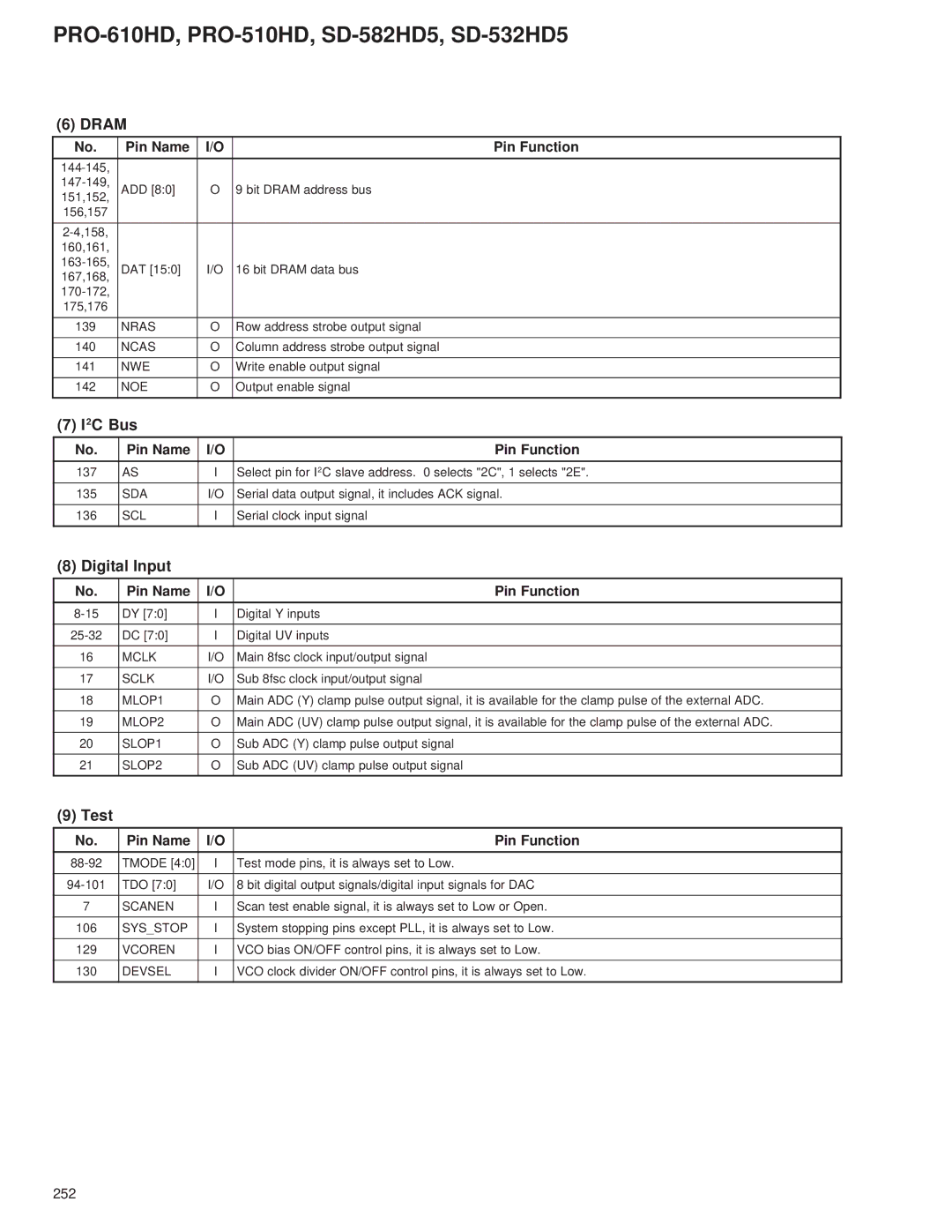 Pioneer PRO-610HD, PRO-510HD service manual Dram, I2C Bus, Digital Input, Test 