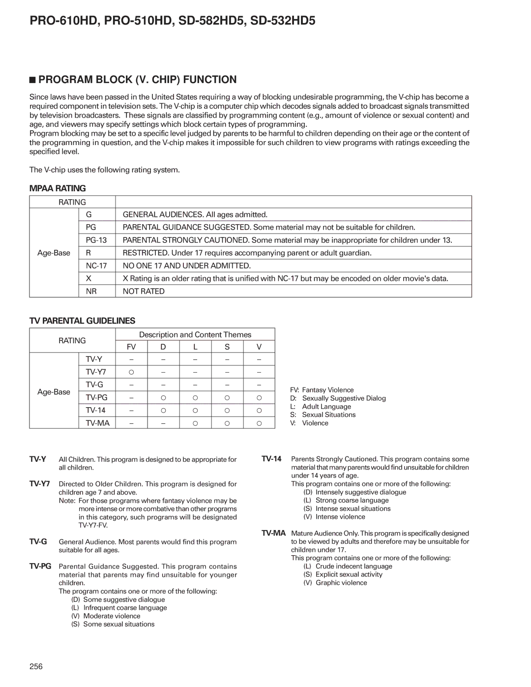 Pioneer PRO-610HD, PRO-510HD service manual Program Block V. Chip Function, Mpaa Rating 