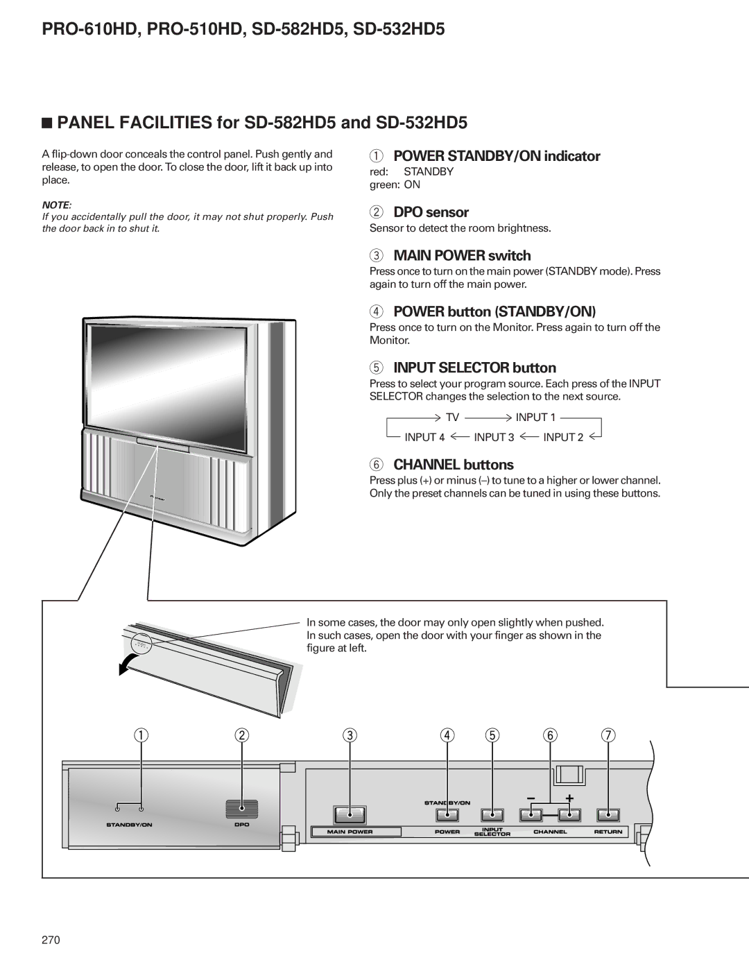 Pioneer PRO-610HD, PRO-510HD service manual Input 