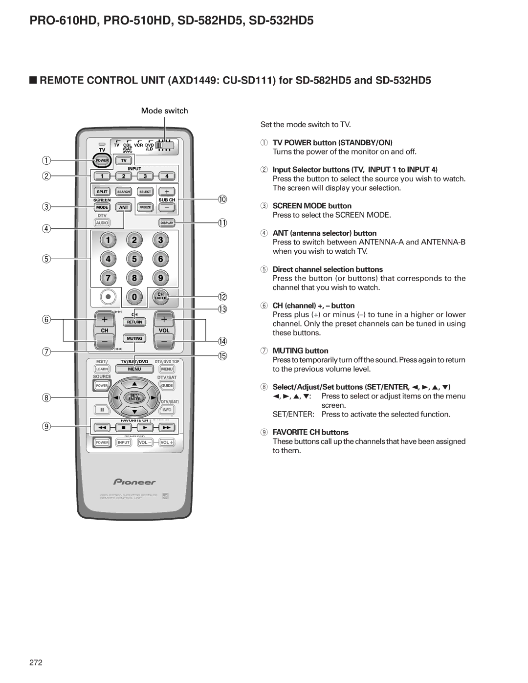 Pioneer PRO-610HD, PRO-510HD service manual Input Selector buttons TV, Input 1 to Input 