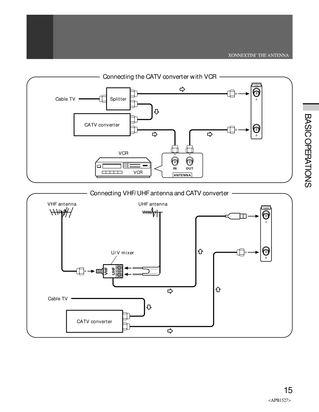 Pioneer PRO 510HD, PRO-610HD manual Connecting the Catv converter with VCR, Connecting VHF/UHF antenna and Catv converter 