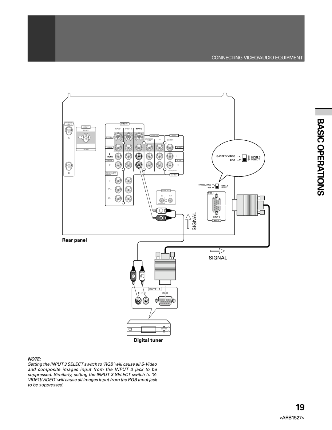 Pioneer PRO 510HD, PRO-610HD manual Video/Video Rgb 