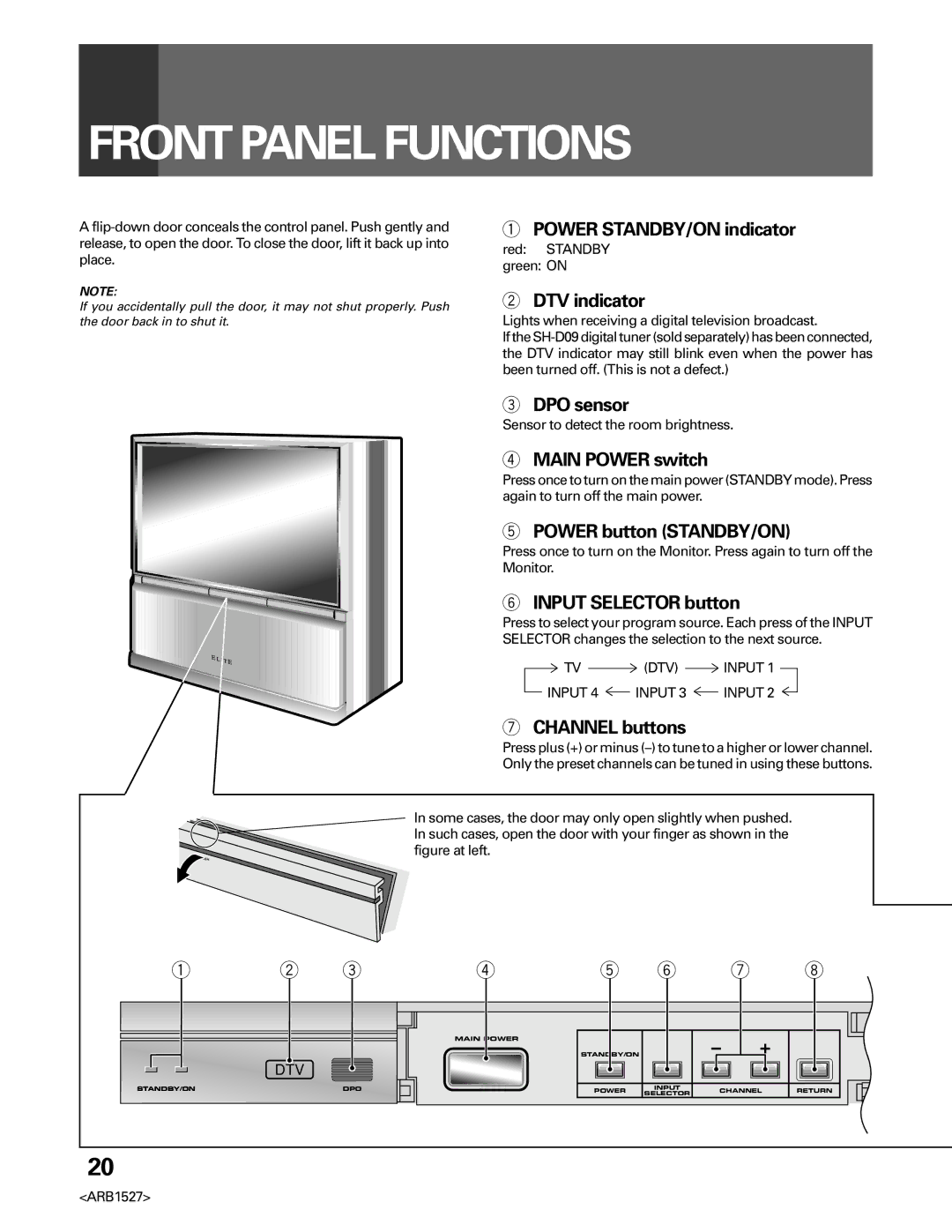 Pioneer PRO-610HD, PRO 510HD manual Front Panel Functions 