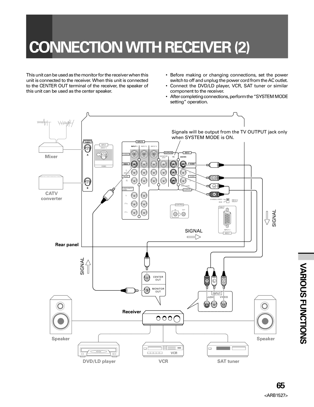 Pioneer PRO 510HD, PRO-610HD manual Catv, Signal Input 