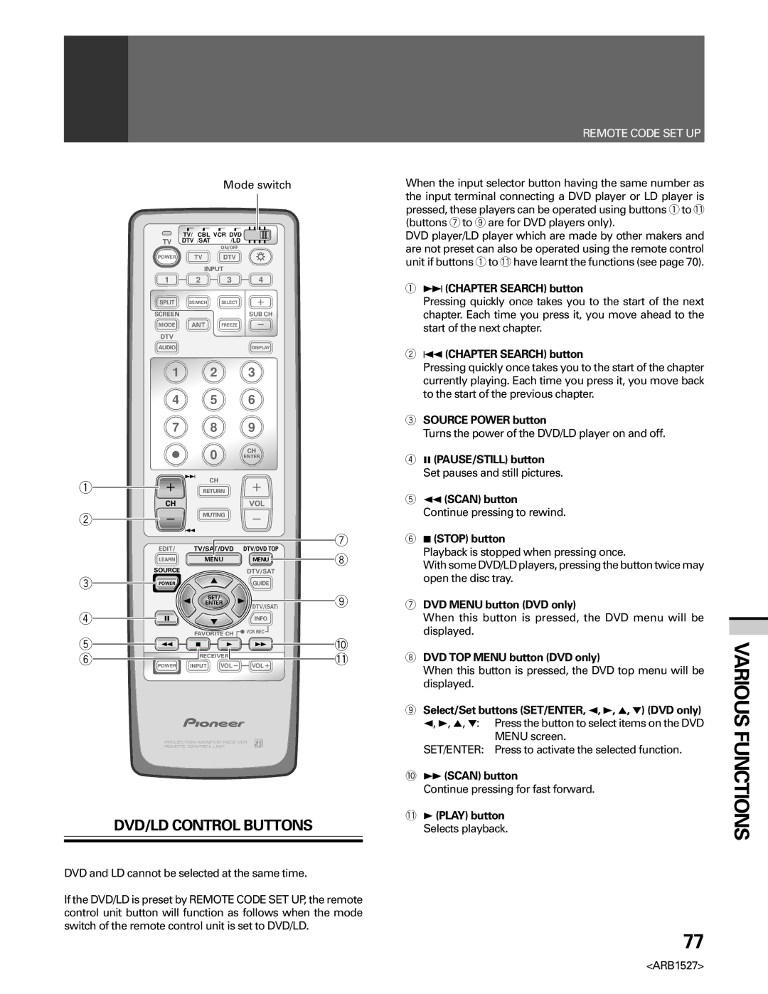 Pioneer PRO 510HD, PRO-610HD manual DVD/LD Control Buttons 