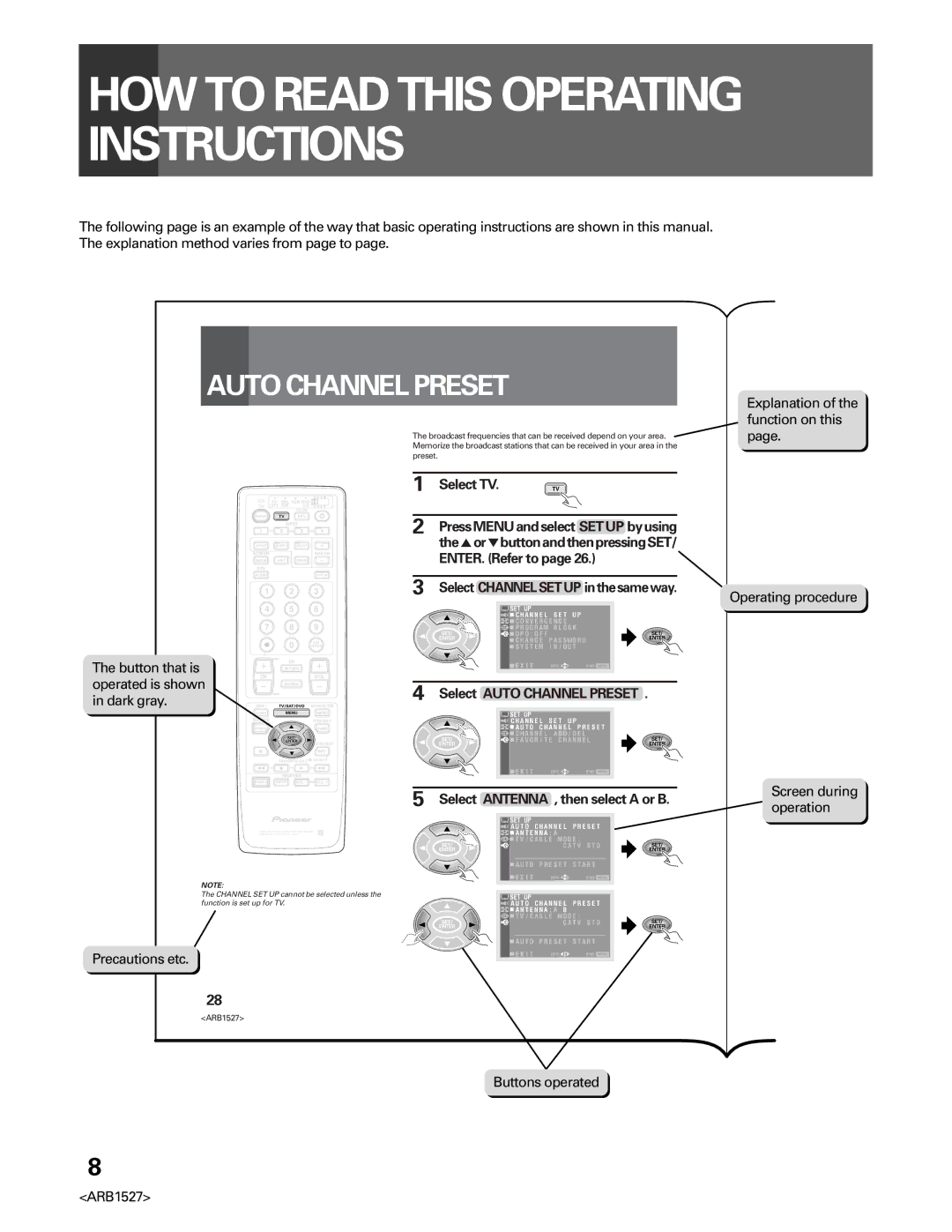 Pioneer PRO-610HD manual HOW to Read this Operating Instructions, Function on this, Select TV, Buttons operated ARB1527 