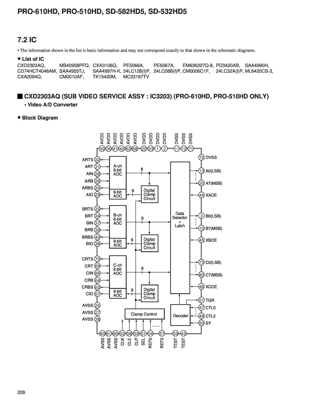 Pioneer PRO-610HD, PRO-510HD, SD-582HD5, SD-532HD5 7.2 IC, ∙ List of IC, Video A/D Converter ∙ Block Diagram 