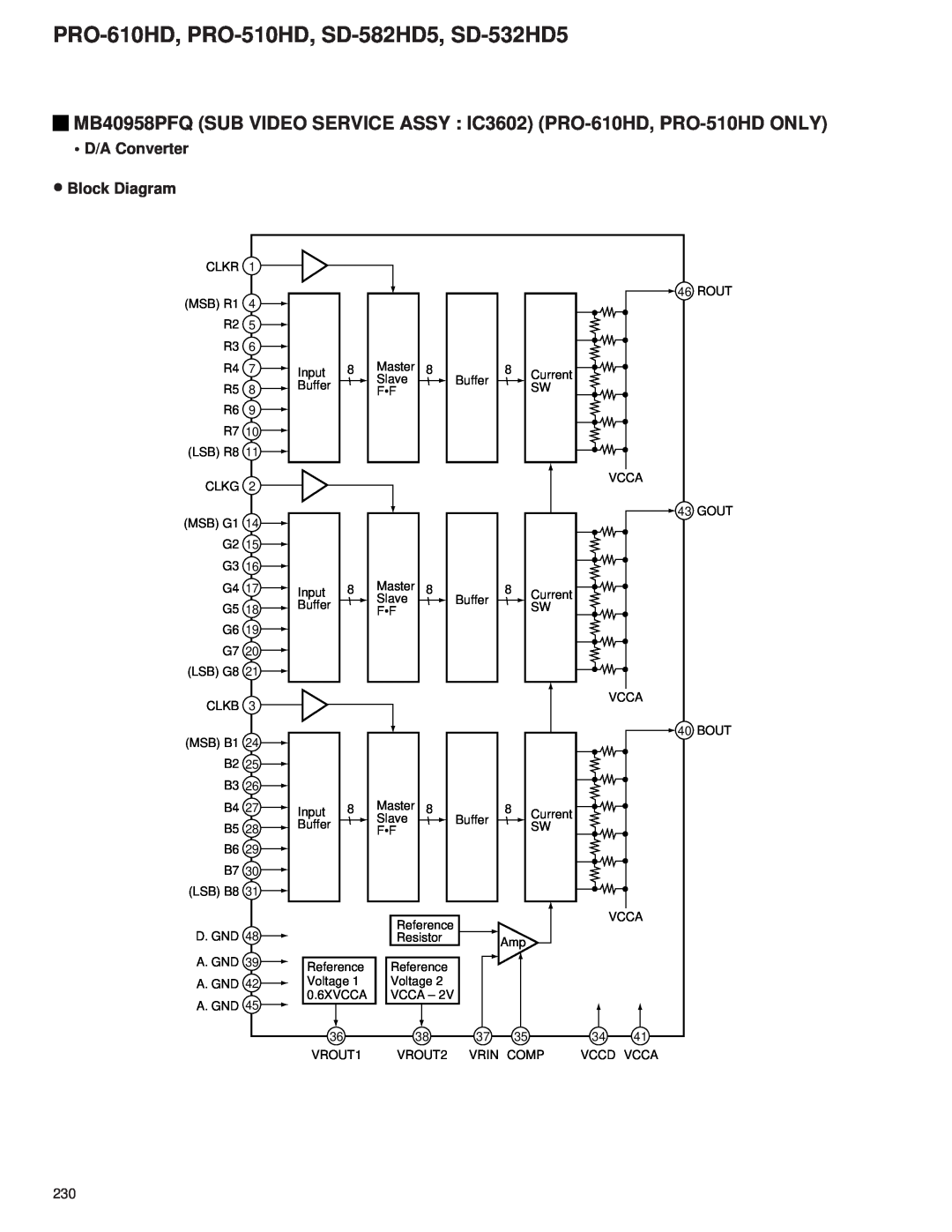 Pioneer service manual MB40958PFQ SUB VIDEO SERVICE ASSY IC3602 PRO-610HD, PRO-510HD ONLY, D/A Converter ∙ Block Diagram 