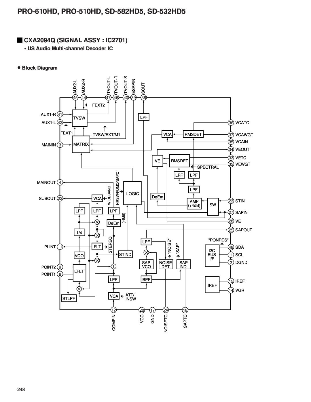 Pioneer PRO-610HD, PRO-510HD service manual CXA2094Q SIGNAL ASSY IC2701, US Audio Multi-channel Decoder IC ∙ Block Diagram 