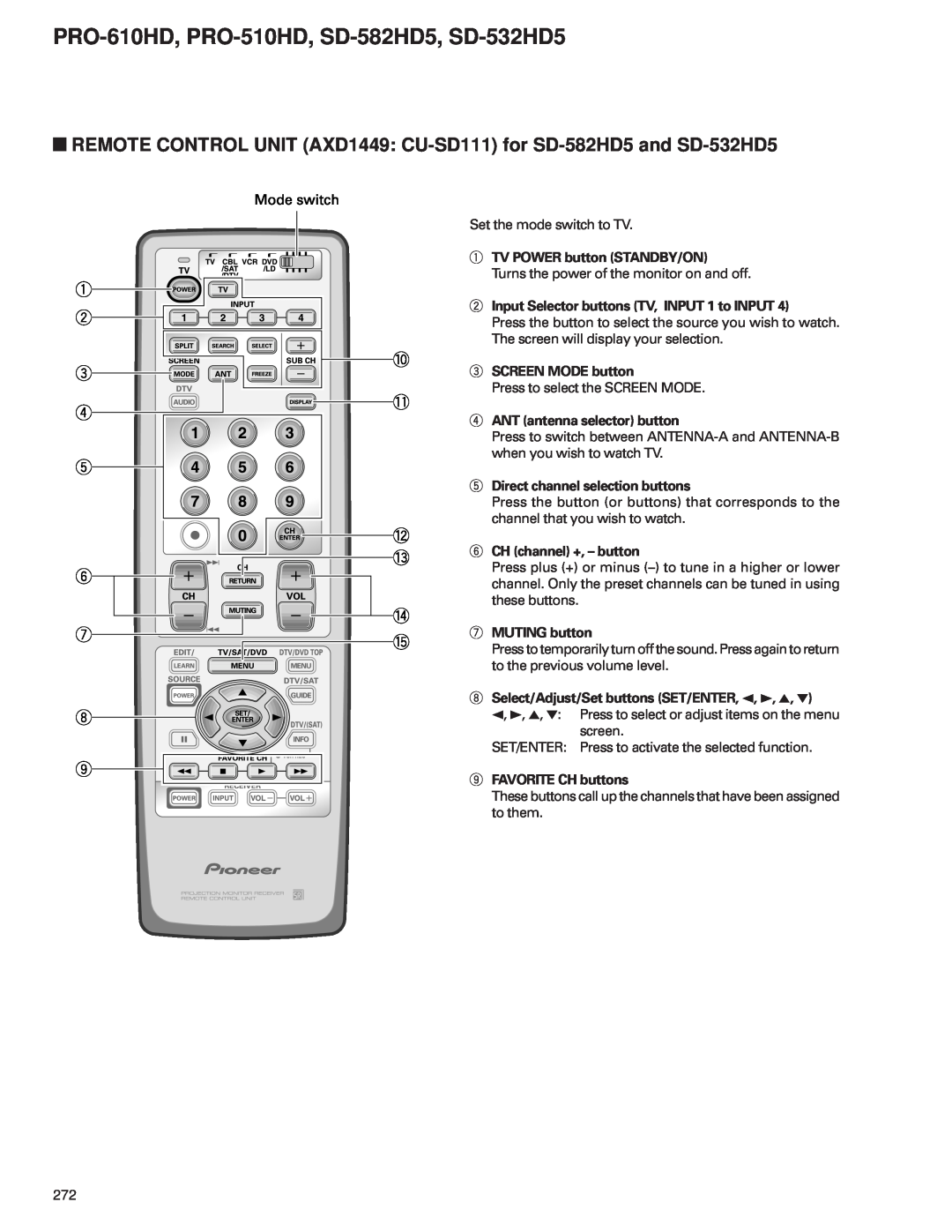Pioneer PRO-610HD, PRO-510HD REMOTE CONTROL UNIT AXD1449 CU-SD111 for SD-582HD5 and SD-532HD5, TV POWER button STANDBY/ON 