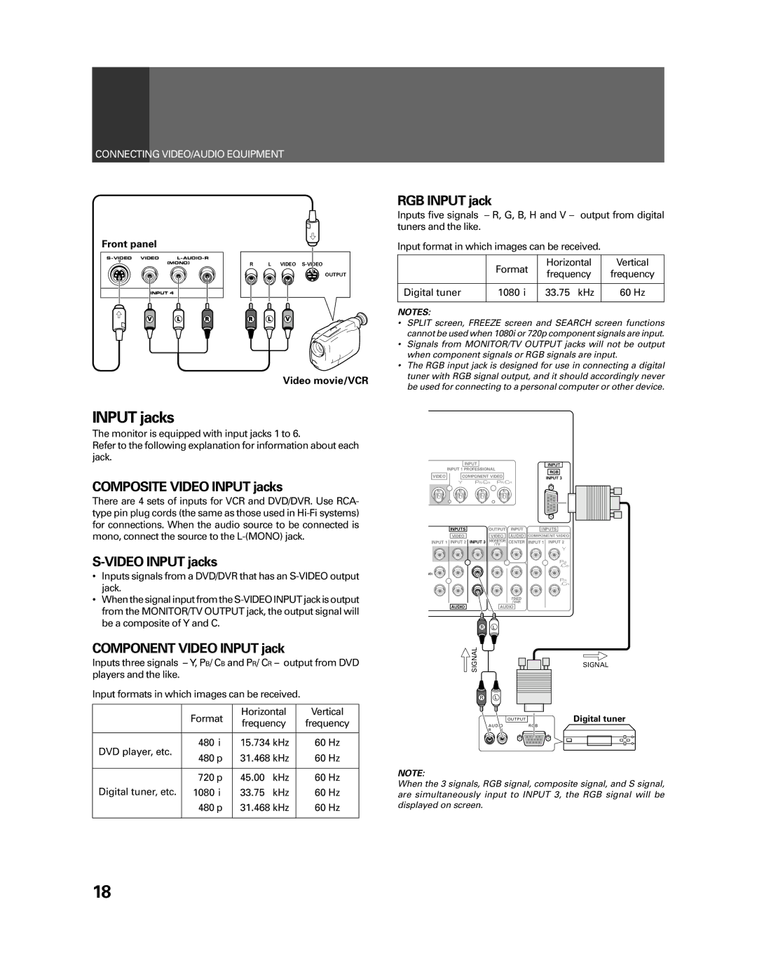 Pioneer PRO-730HDI, PRO-530HDI manual RGB Input jack, Composite Video Input jacks, Component Video Input jack 