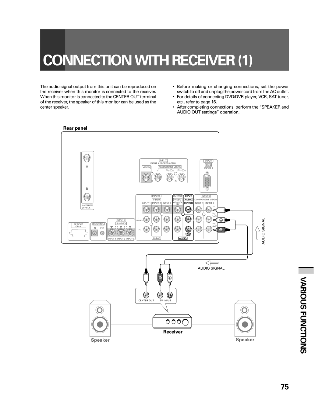 Pioneer PRO-530HDI, PRO-730HDI manual Connection with Receiver, Various Functions 