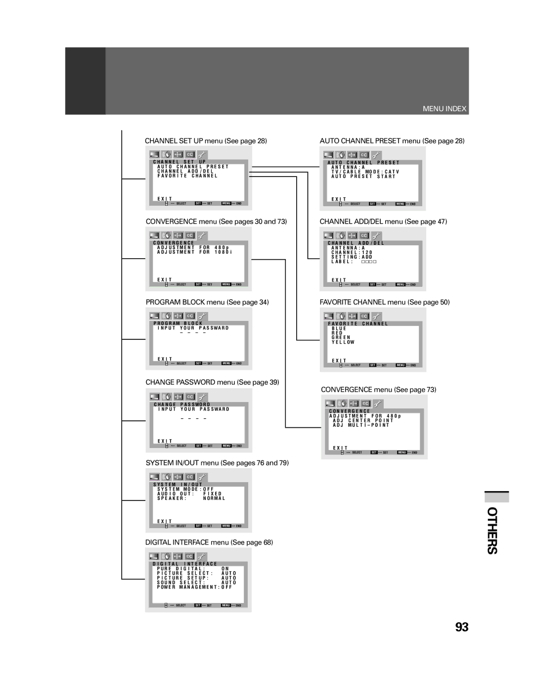 Pioneer PRO-530HDI, PRO-730HDI manual Others, Channel SET UP menu See, Convergence menu See pages 30 