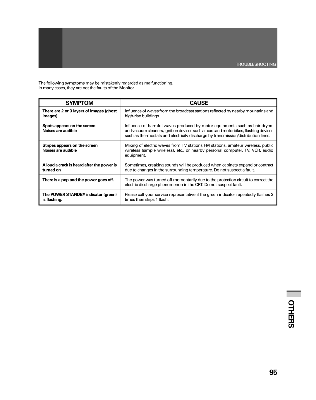 Pioneer PRO-530HDI, PRO-730HDI manual Symptom Cause 