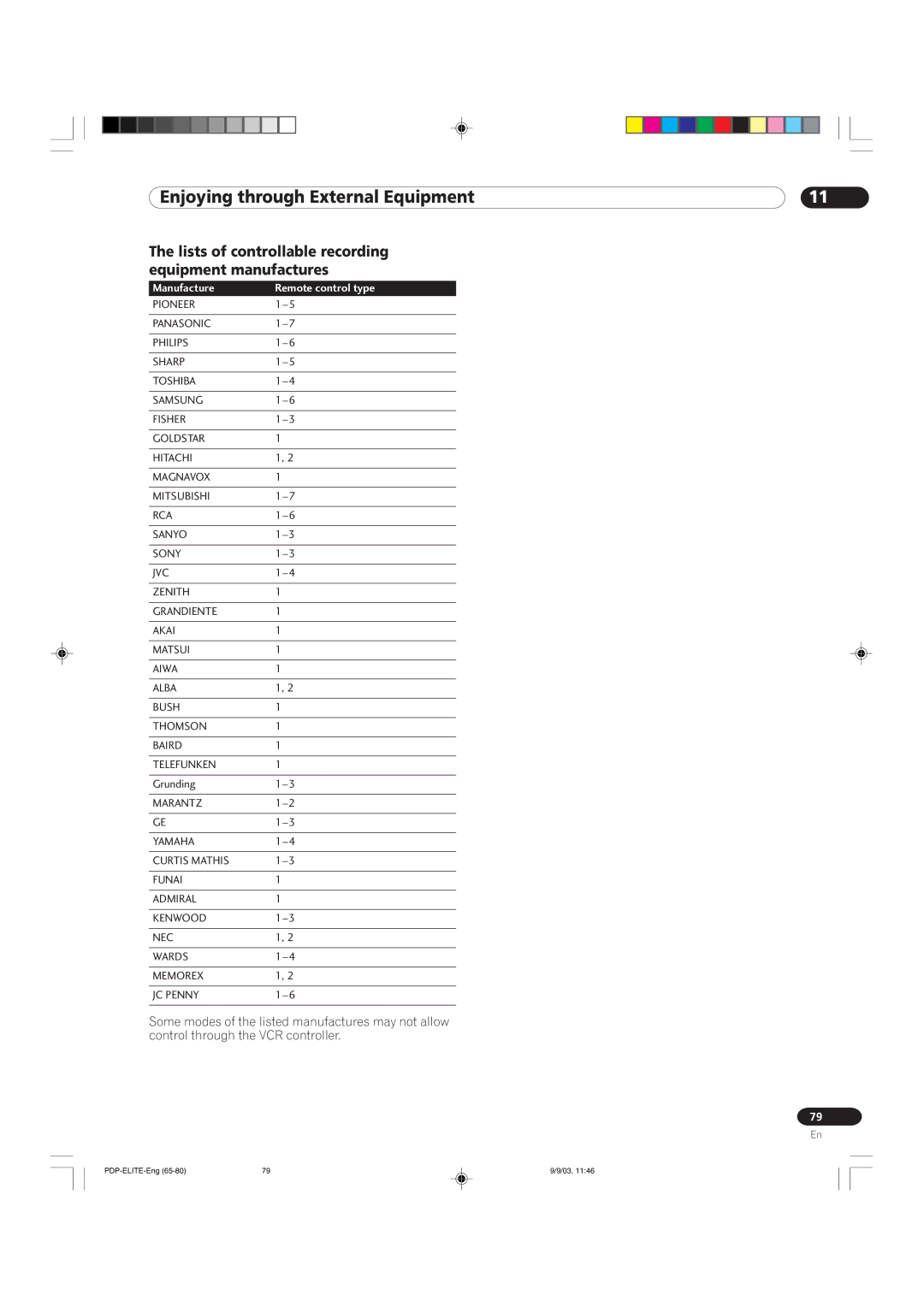 Pioneer PRO 1110HD, PRO 910HD manual Lists of controllable recording equipment manufactures, Manufacture Remote control type 