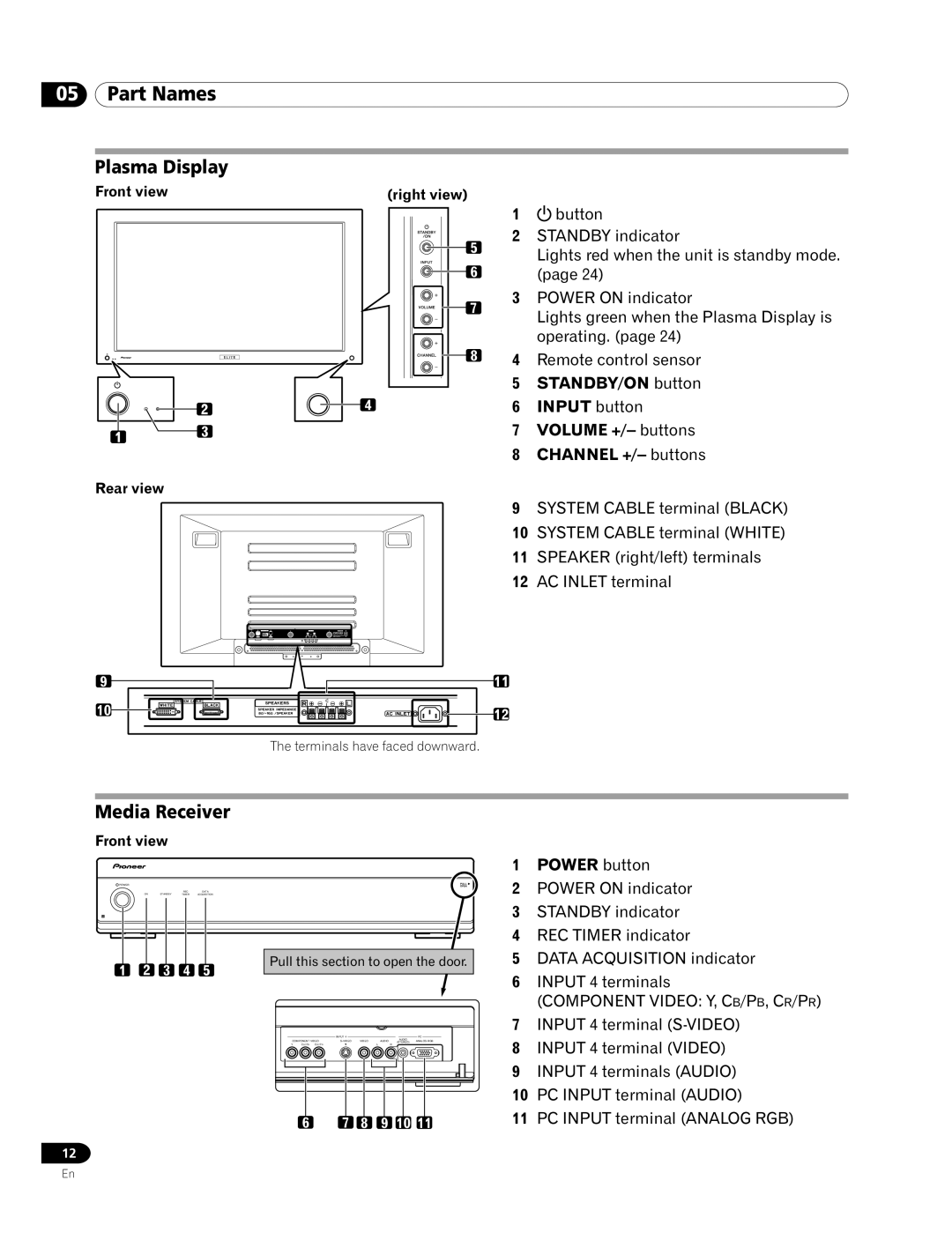 Pioneer PRO-920HD, PRO-1120HD manual Part Names, Power button, Front view Right view Rear view 