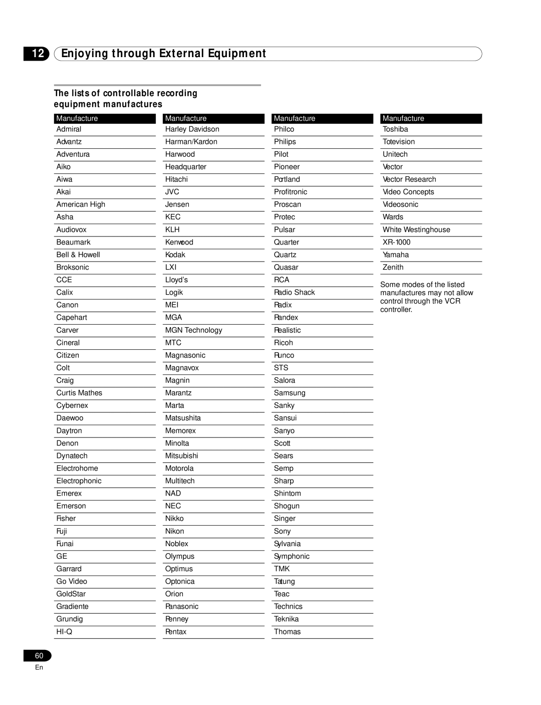 Pioneer PRO-920HD, PRO-1120HD manual Lists of controllable recording equipment manufactures, Manufacture 