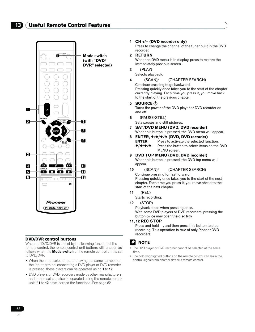 Pioneer PRO-920HD, PRO-1120HD manual DVD/DVR control buttons 