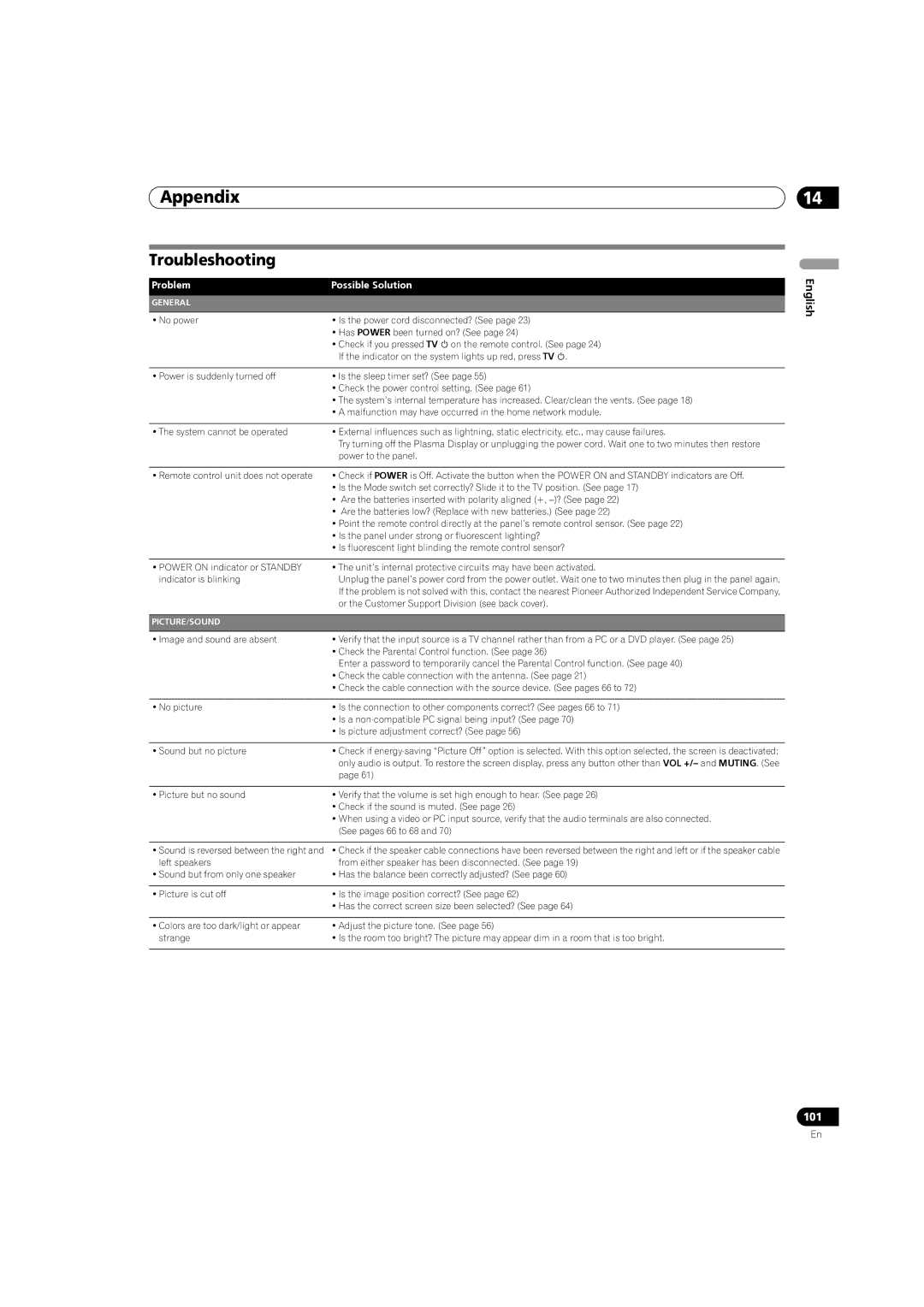 Pioneer PRO 1140HD, PRO 940HD manual Appendix, Troubleshooting, Problem Possible Solution 