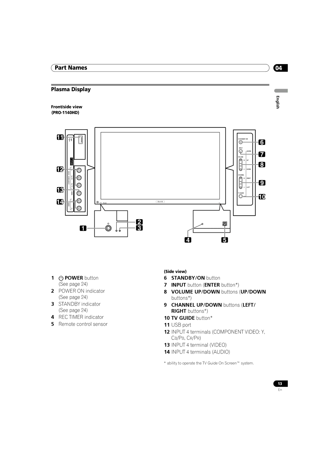 Pioneer PRO 1140HD, PRO 940HD manual Part Names, Plasma Display, Front/side view PRO-1140HD 