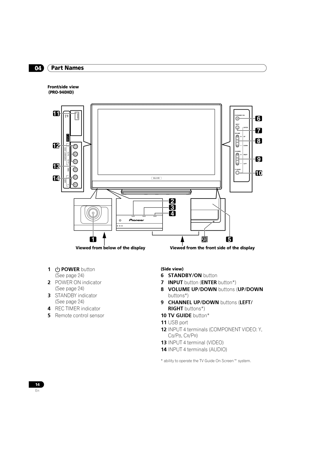 Pioneer PRO 940HD, PRO 1140HD manual Front/side view PRO-940HD Viewed from below of the display 