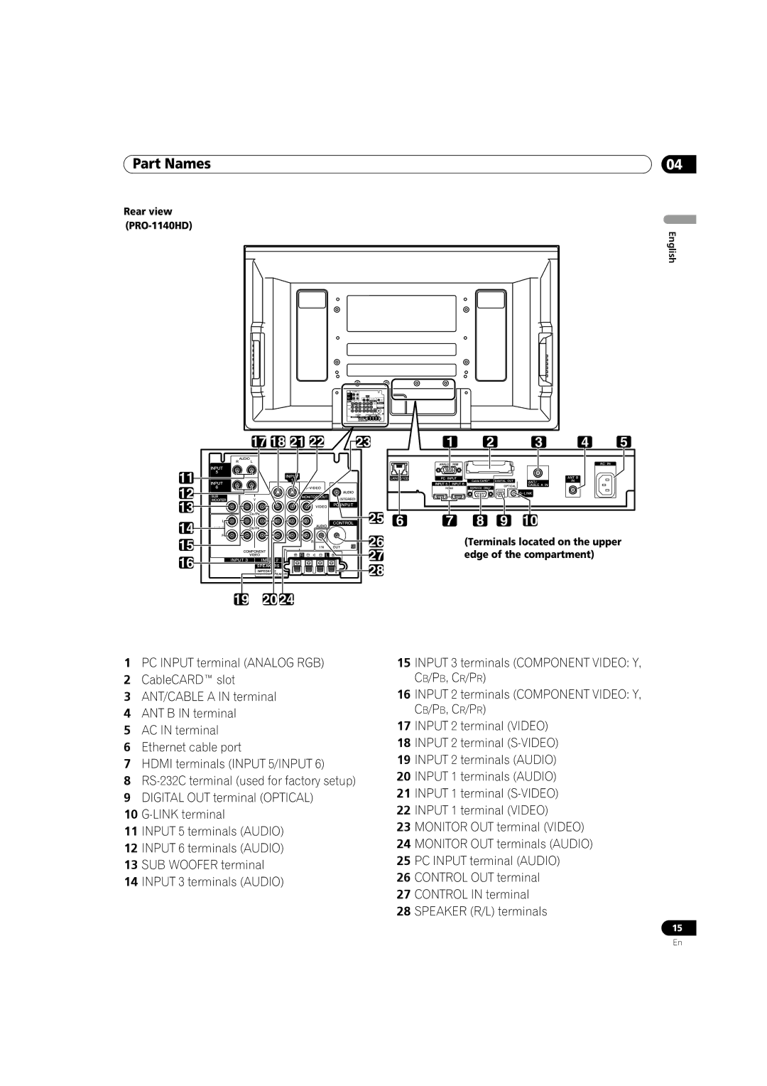 Pioneer PRO 1140HD, PRO 940HD manual 17 18 21, Terminals located on the upper edge of the compartment 