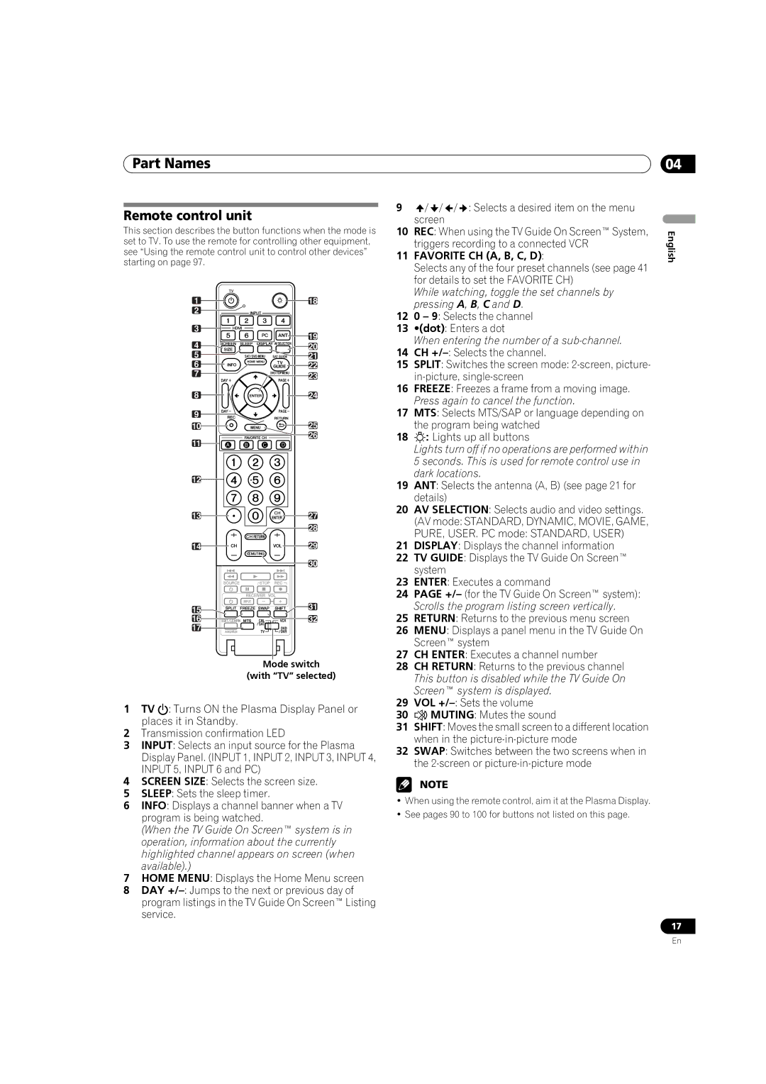 Pioneer PRO 1140HD, PRO 940HD manual Remote control unit, Favorite CH A, B, C, D 