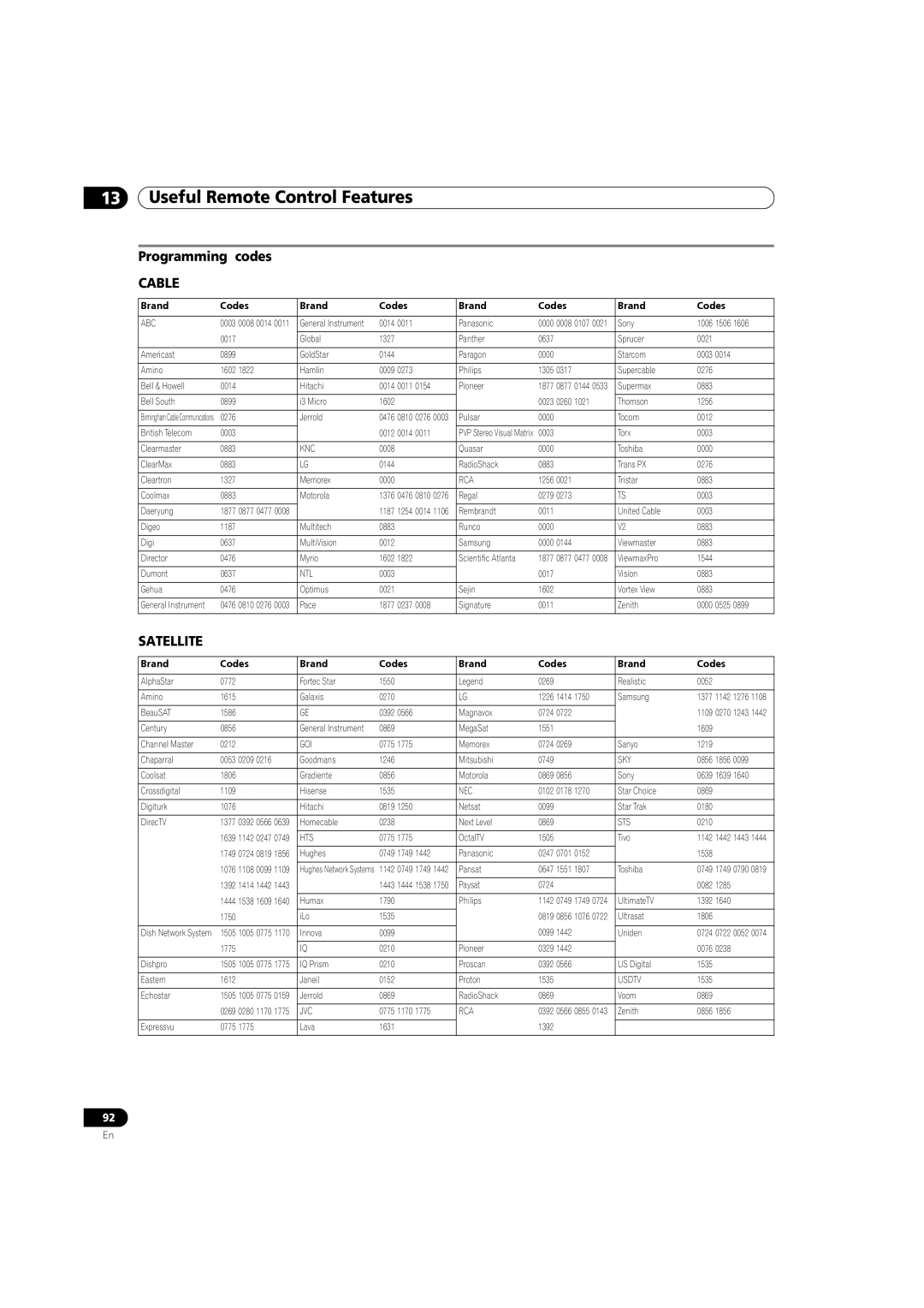 Pioneer PRO 940HD, PRO 1140HD manual Programming codes, Cable 