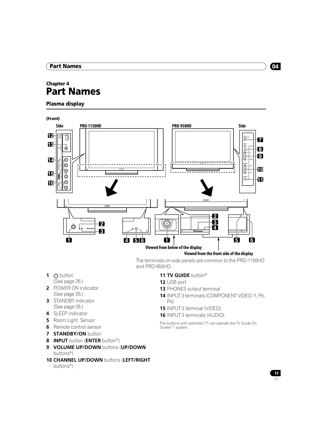 Pioneer PRO-950HD manual Part Names, Plasma display 