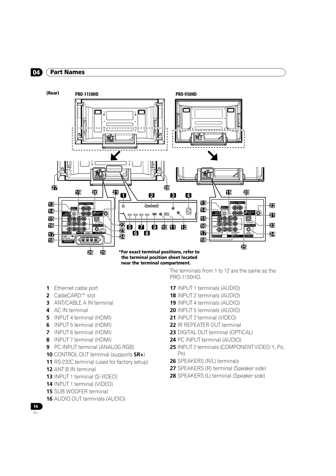 Pioneer PRO-950HD manual PRO-1150HD, Rear, For exact terminal positions, refer to, Terminal position sheet located 