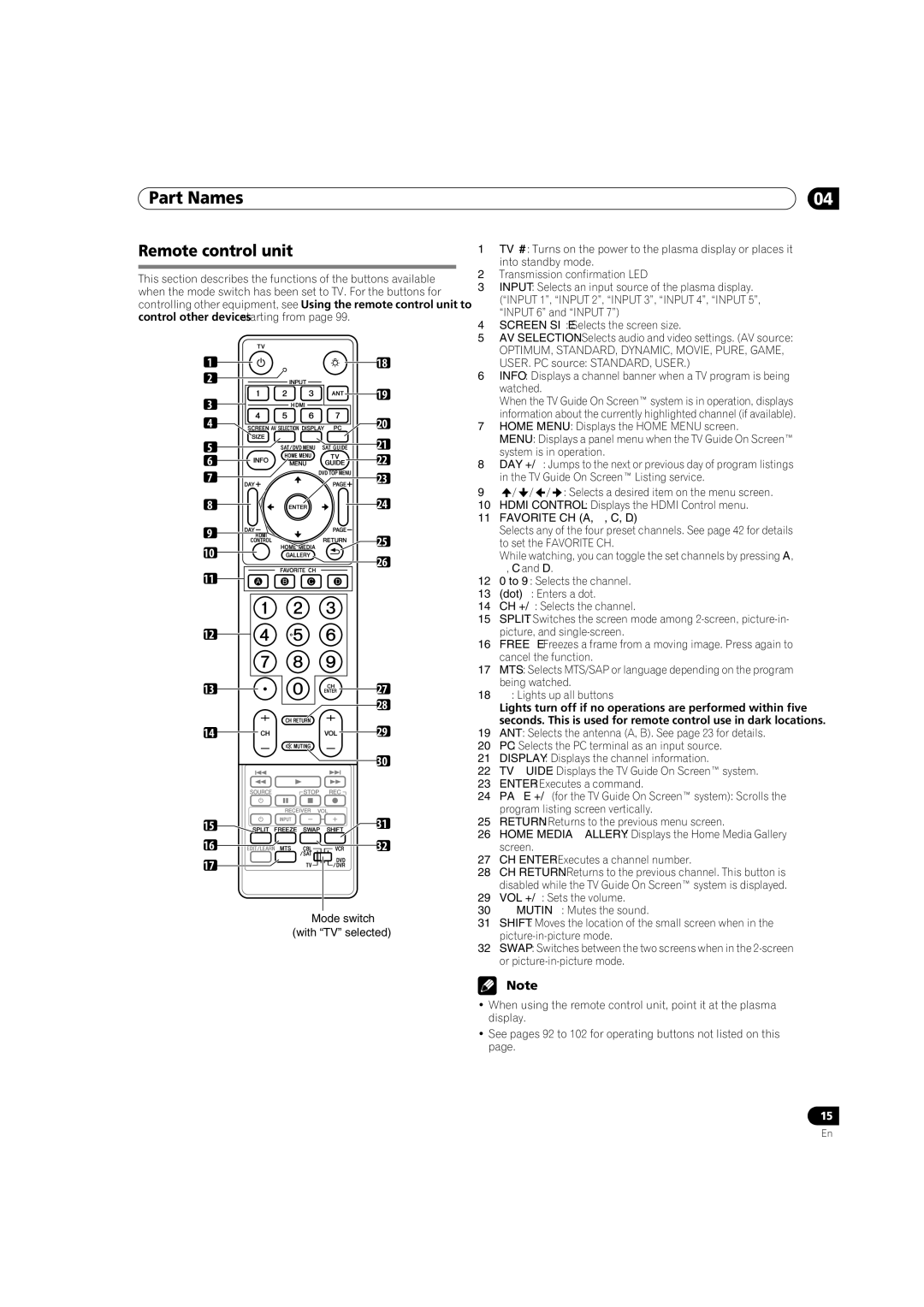 Pioneer PRO-950HD manual Remote control unit, Mode switch With TV selected, Favorite CH A, B, C, D 