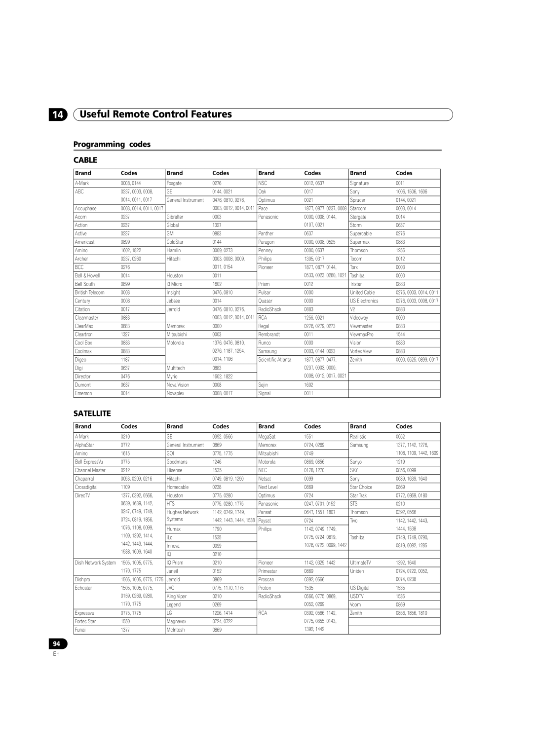 Pioneer PRO-950HD manual Programming codes, Cable 