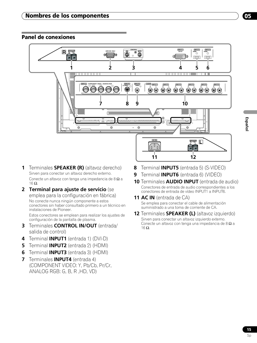 Pioneer PRO-FHD1 Panel de conexiones, Nombres de los componentes, Terminales SPEAKER R altavoz derecho, 1112 