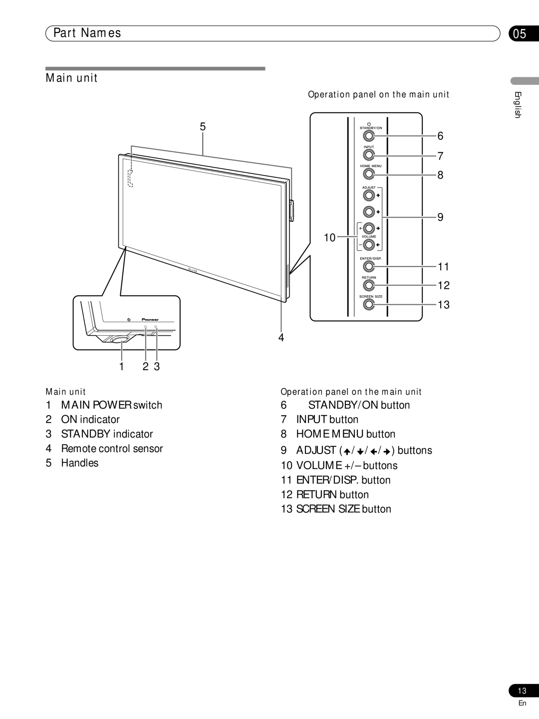 Pioneer PRO-FHD1 operating instructions Part Names, Main unit, Operation panel on the main unit 