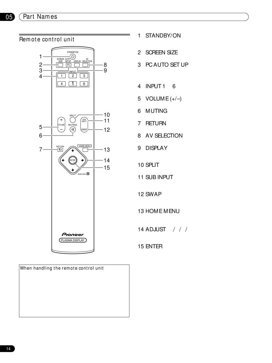 Pioneer PRO-FHD1 operating instructions Remote control unit, When handling the remote control unit 