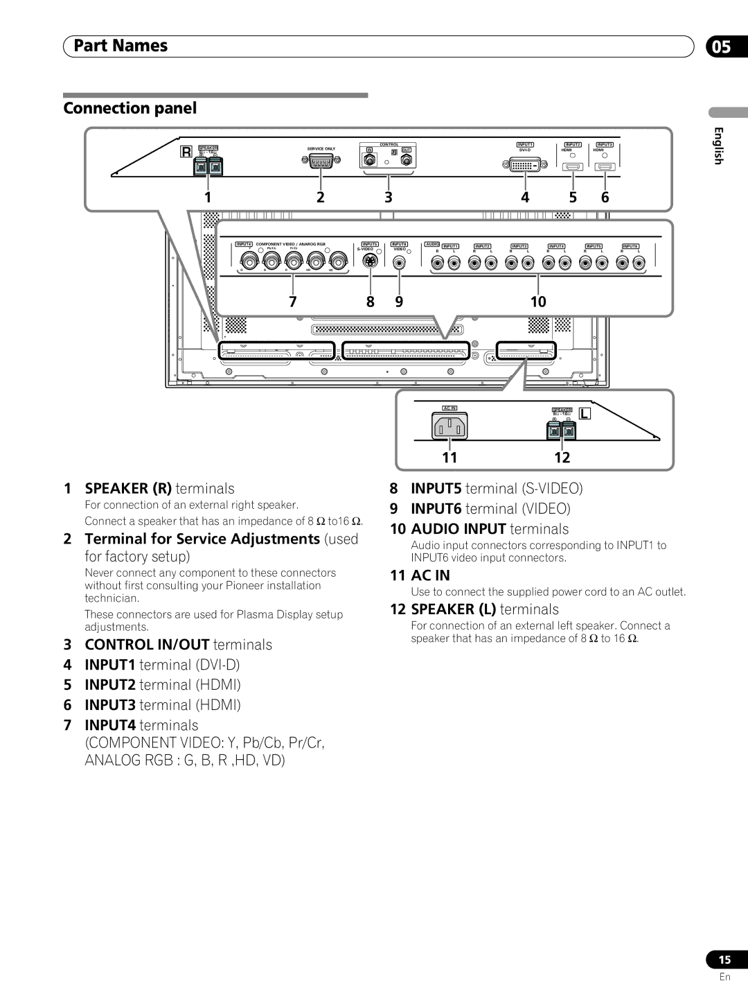 Pioneer PRO-FHD1 operating instructions Connection panel, Speaker R terminals 