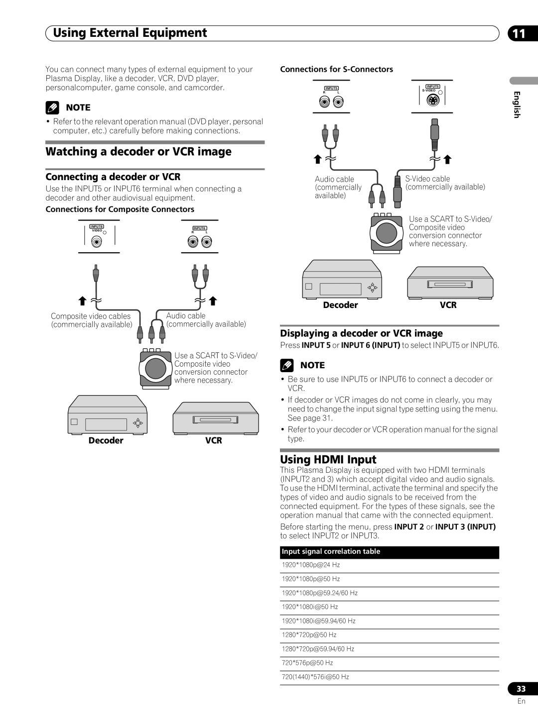 Pioneer PRO-FHD1 operating instructions Using External Equipment, Watching a decoder or VCR image, Using Hdmi Input 