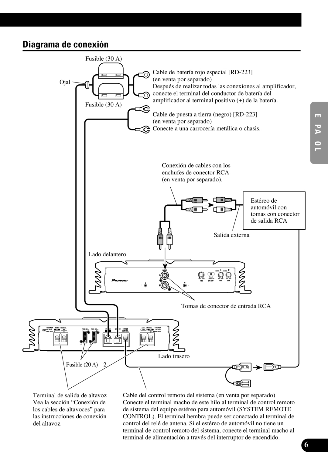 Pioneer PRS-A500 owner manual Diagrama de conexión, Deutsch Français Italiano 