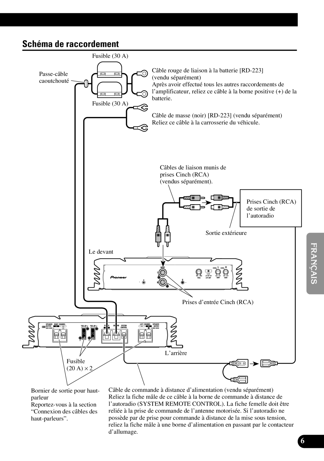 Pioneer PRS-A500 owner manual Schéma de raccordement 