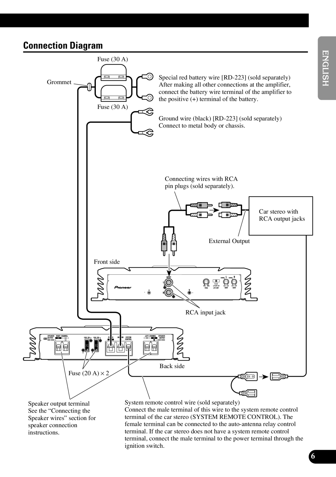 Pioneer PRS-A500 owner manual Connection Diagram 