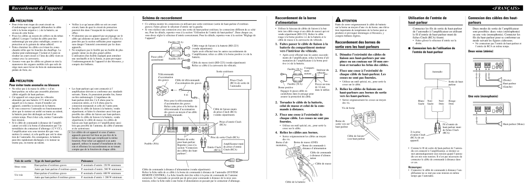 Pioneer PRS-D2000T owner manual Raccordement de l’appareil, Schéma de raccordement, Raccordement de la borne d’alimentation 