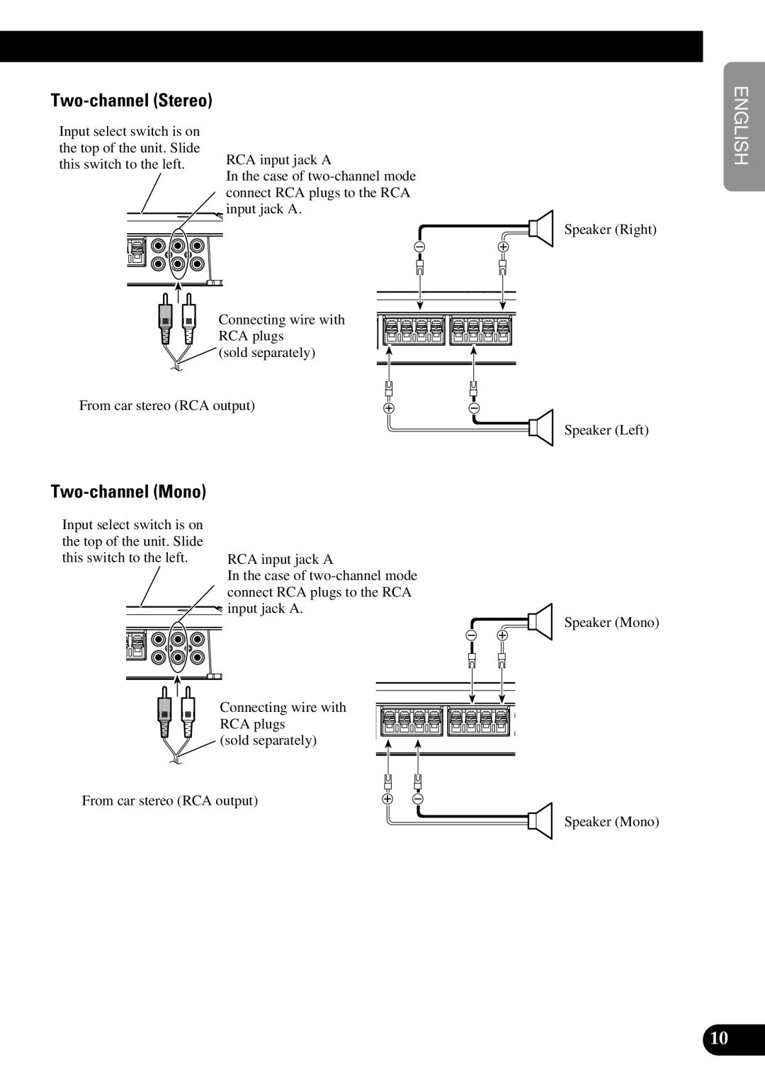 Pioneer PRS-D410 Two-channel Stereo, Two-channel Mono, Speaker Right Speaker Left, From car stereo RCA output Speaker Mono 