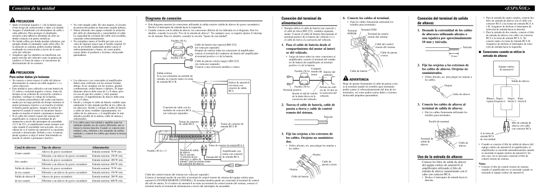 Pioneer PRS-D4100F owner manual Conexión de la unidad, Diagrama de conexión, Conexión del terminal de alimentación 