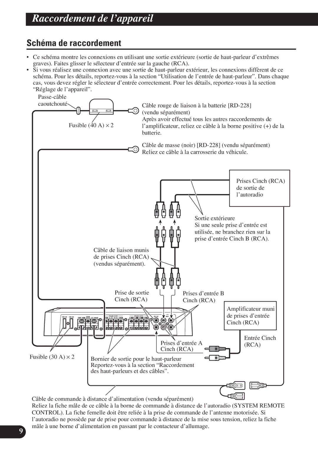 Pioneer PRS-D4200F owner manual Schéma de raccordement 