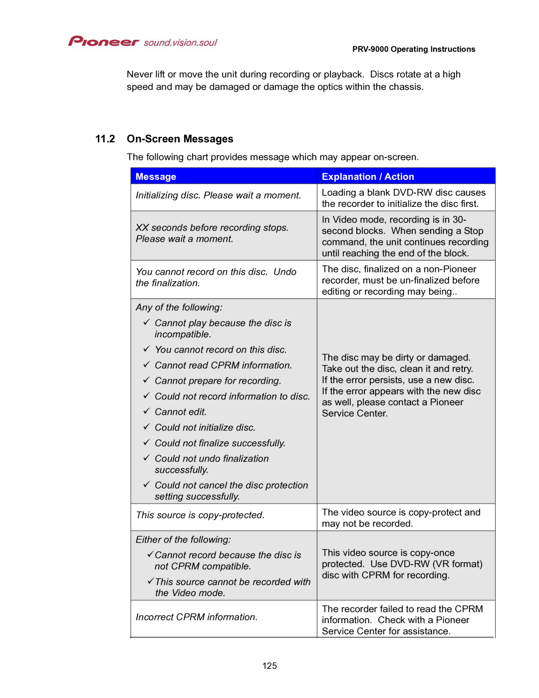 Pioneer PRV-9000 operating instructions On-Screen Messages, Message Explanation / Action 