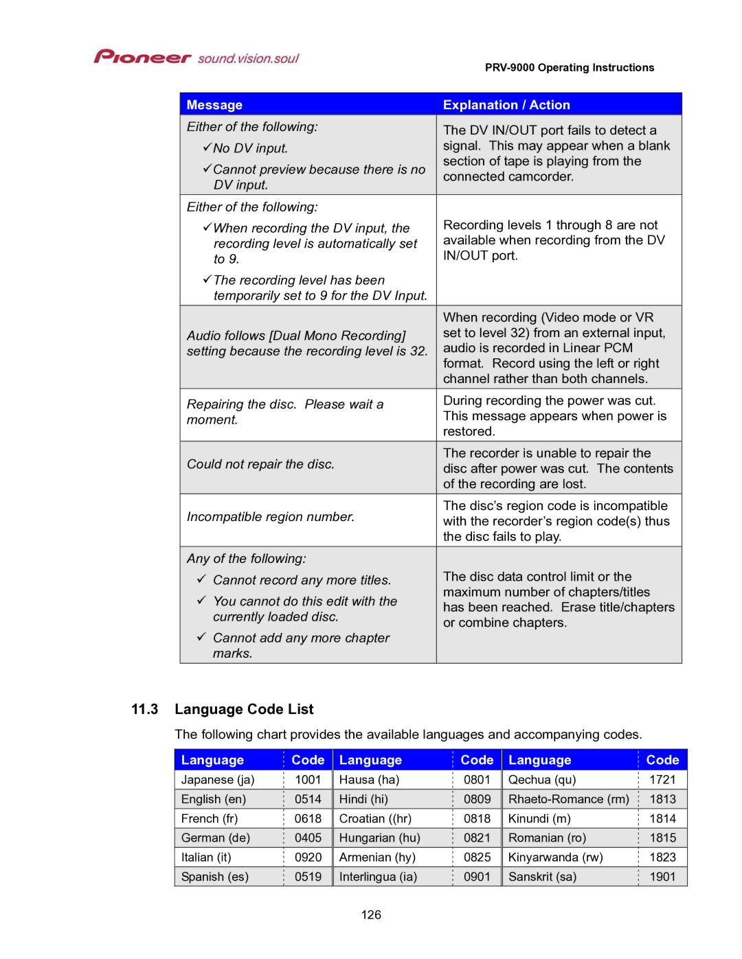 Pioneer PRV-9000 operating instructions Language Code List 