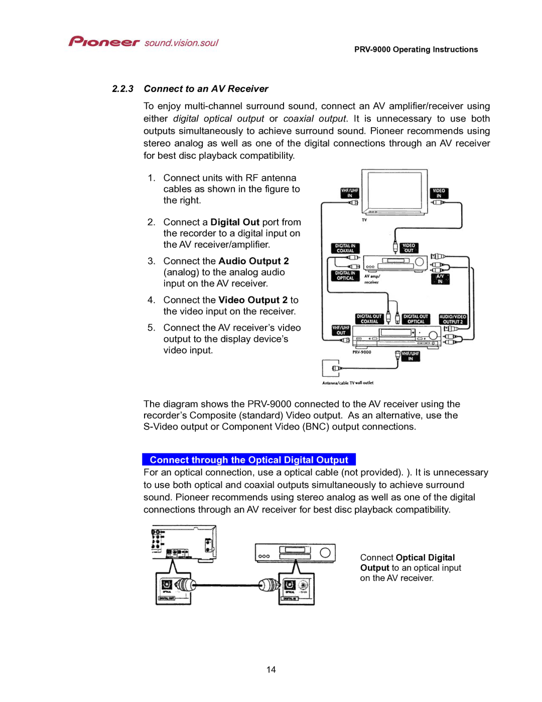 Pioneer PRV-9000 operating instructions Connect to an AV Receiver, Connect through the Optical Digital Output 